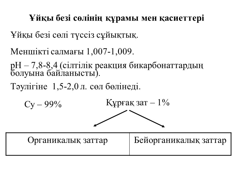 Ұйқы безі сөлінің құрамы мен қасиеттері Ұйқы безі сөлі түссіз сұйықтық.  Меншікті салмағы